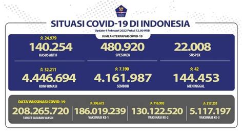 berita covid hari ini di indonesia